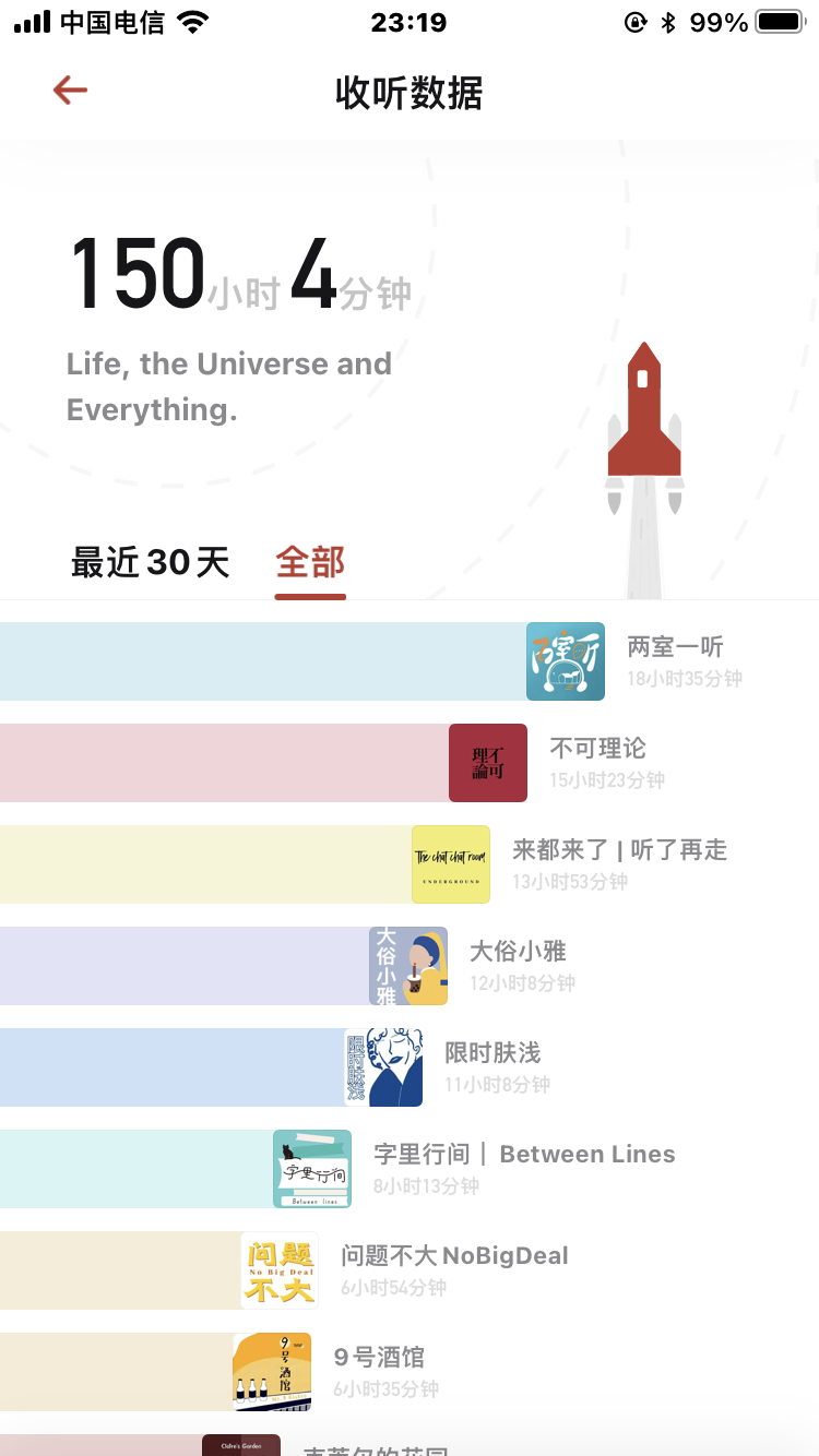 播客记录